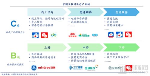 醫(yī)療行業(yè)互聯(lián)網(wǎng)營(yíng)銷(xiāo)的三大高效方案
