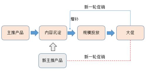 初創(chuàng)品牌互聯(lián)網(wǎng)營銷運(yùn)作淺析 從定位到裂變的全鏈路實(shí)踐