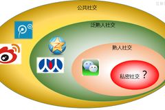 新鮮干貨第575期 互聯(lián)網(wǎng)銷售的下半場(chǎng)——從流量收割到用戶深耕